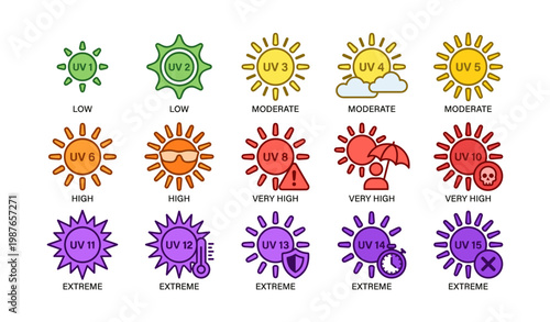 Uv index levels from low to extreme with symbols and descriptions