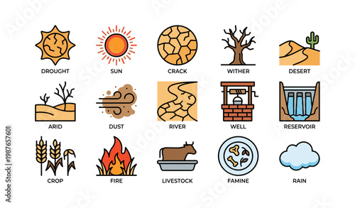 Climate change icons depicting drought and environmental impact