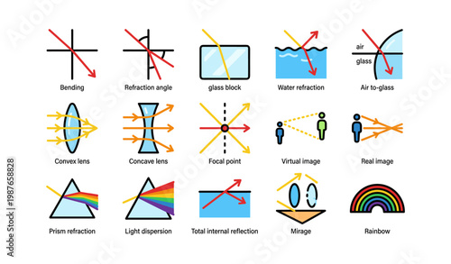 Refraction and optics concepts: prisms, lenses, mirage, rainbow, focal points