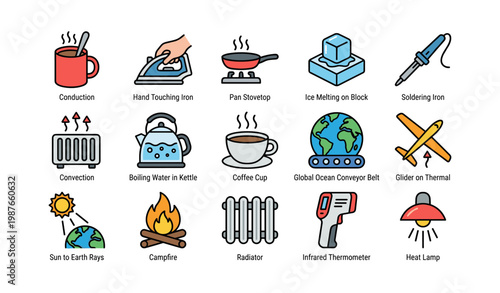 Science icons illustrating heat transfer methods and sources