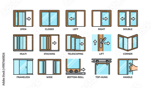 Various sliding door types with mechanisms and directions illustrated