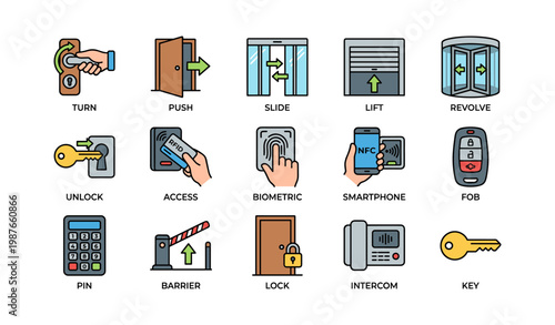 Access control icons: unlock, biometric, nfc, barrier, lock, intercom, key