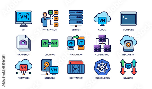 Virtualization concepts: hypervisor, vm cloning, migration, cloud, kubernetes, scaling, containers
