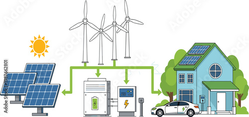 Renewable energy home system vector illustration featuring solar panels, wind turbines, battery storage, and electric car charging at a sustainable house