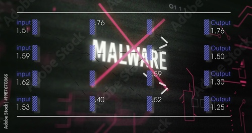 Displaying central MALWARE text crossed by magenta X on security UI, with input and Output bars