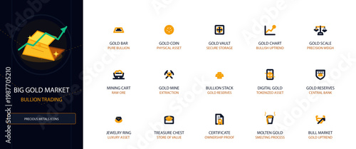 Gold Market Bullion Trading Investment Icons Precious Metals Assets Finance Concept Symbols Collection