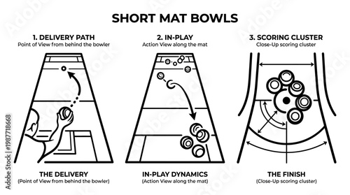 Short Mat Bowls Diagram Delivery In-Play and Scoring