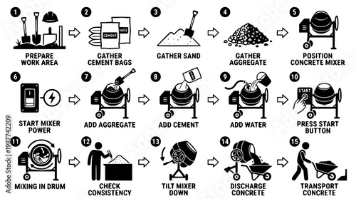 Step by step guide to mixing concrete with a mixer