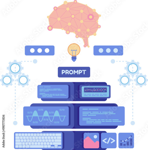 Isometric AI Prompt Engineering with Brain Like Processor