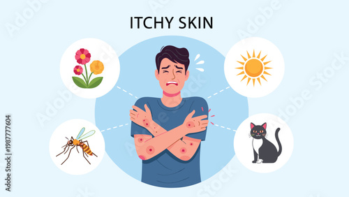 Man struggles with itchy skin allergies caused by flowers, sun, mosquitoes, and pets, shown in circular icons around him.