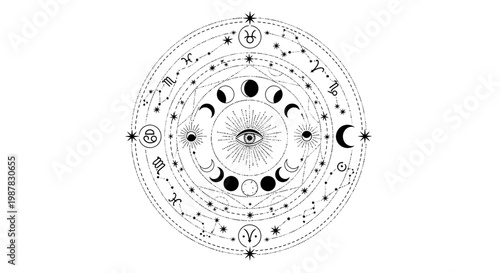 Astrology Wheel with Zodiac Signs, Moon Phases, and Eye