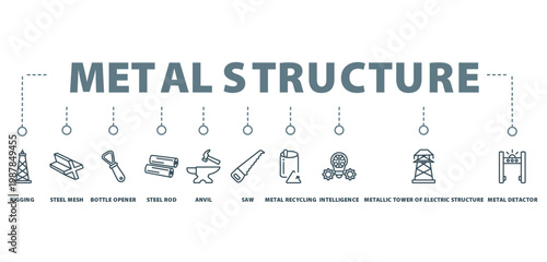 metal structure banner concept icon of rigging, steel mesh, bottle opener, steel rod, anvil, saw, metal recycling, intelligence, metallic tower of electric  structure, metal detector,
