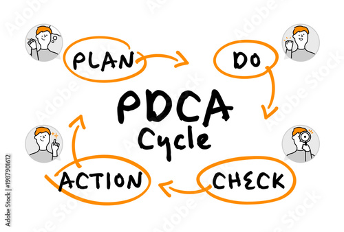 手書き風の楕円フレームと曲線矢印で循環を表したPDCA Cycleのスケッチスタイル図解イラスト