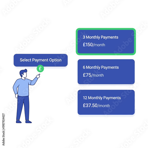Choosing the best payment plan for your purchases monthly installment options