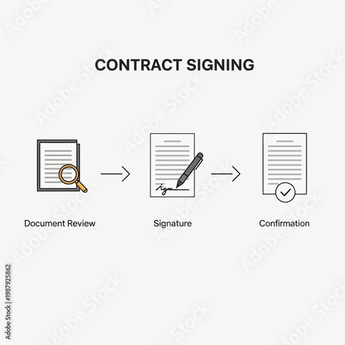 Streamlined Document Review, Signature, and Confirmation Process for Efficient Contract Signing