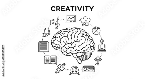 Creativity Unleashed: Artistic concepts surround a central brain illustration, symbolizing the expansive scope of innovative thinking and artistic expression