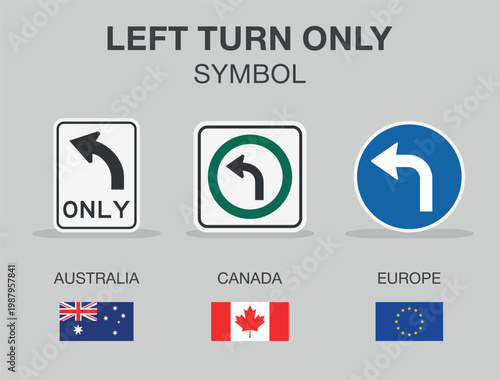 Traffic regulation rules and tips. Road sign types. "Left turn only" traffic sign in different countries. Flat vector illustration template.
