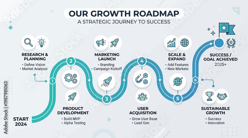 Infographic displays a curved roadmap with milestones for business growth strategy