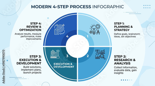 Modern 4-step process infographic with four sections centered around empty space