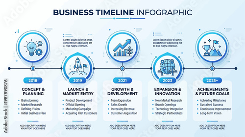 A business infographic displays a corporate process with numbered steps for growth and development