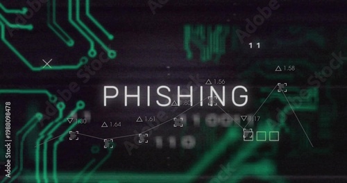 Displaying centered word PHISHING on security UI, showing circuit traces, line graph, delta labels