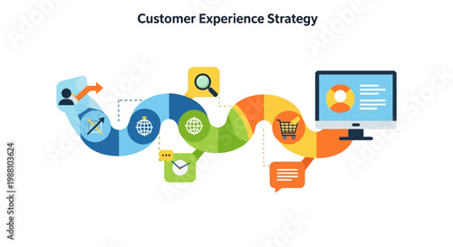 Customer Experience Strategy Business Model.