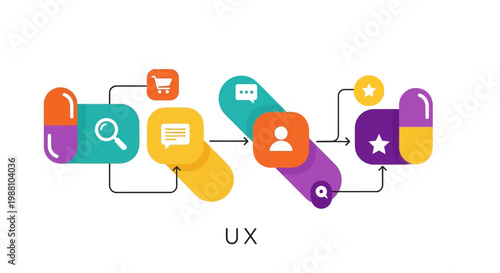 User Experience Design Flow Process.