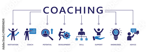 Coaching banner web icon vector illustration concept with icon of motivation, coach, potential, development, skill, support, knowledge, and advice