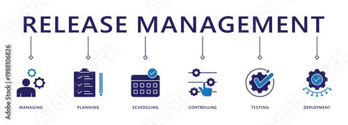 Release management banner web icon vector illustration concept with icon of managing, planning, scheduling, controlling, testing and deployment