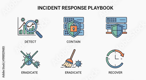 Cybersecurity team detects contain and recover from malware attack on computer systems