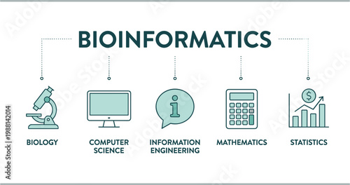 Bioinformatics concept with biology, computer science, information engineering, mathematics and statistics icons in modern educational vector illustration