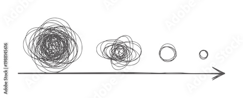 Four progressively smaller scribbled circles an arrow abstract chaos order development