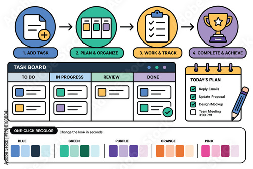 Visual workflow of task management and productivity enhancement process