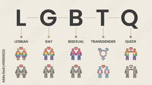 LGBTQ community identity illustration showing lesbian gay bisexual transgender queer concepts with icons and symbols for education awareness infographic design