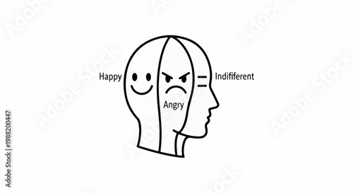 A stylized head shows different emotions happy, angry, and indifferent