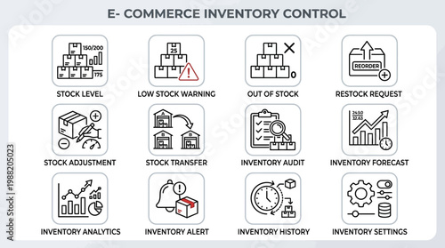 E-Commerce Inventory Control Icons Set.