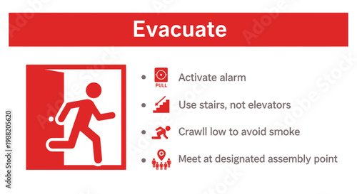 Emergency Evacuation Procedures Illustrated For Safety And Preparedness