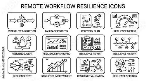 Remote Workflow Resilience Icons Set for Business Continuity.