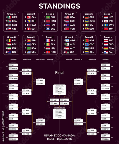 Football tournament bracket and standings for 2026 world tournament showing soccer team groups knockout stage dates and championship final match schedule with flags. Vector illustration.