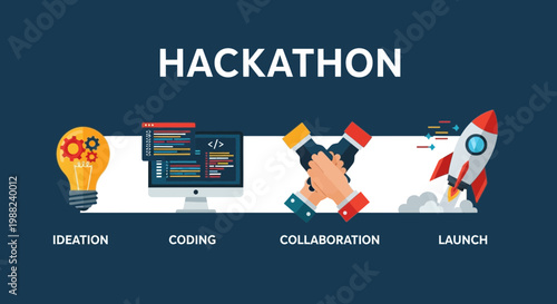 Innovative Hackathon Process Idea Coding Collaboration Launch Success