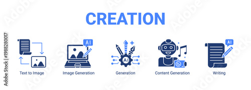  Creation web banner icon concept, with Text to Image, Image Generation, Generation , Content Generation.