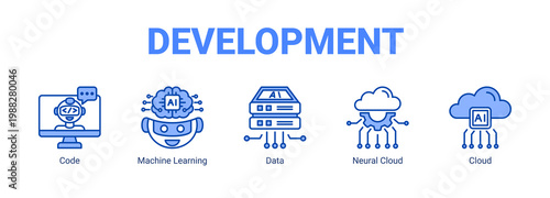  Development web banner icon concept, with Code , Machine Learning, Data , Neural Cloud.