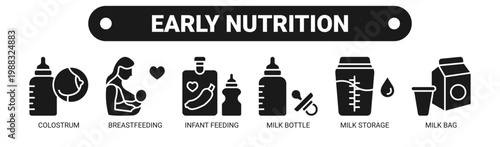 Early Nutrition web banner icon vector illustration concept with icons of colostrum, breastfeeding, infant feeding, milk bottle, milk storage, and milk bag.