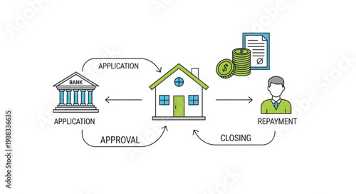 Home loan process diagram illustrating application approval and repayment.