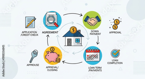 Home loan process flowchart with icons and text labels.