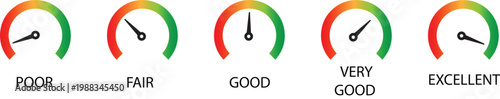 Customer satisfaction rating meters showing levels from poor to excellent performance on quality and service efficiency.

