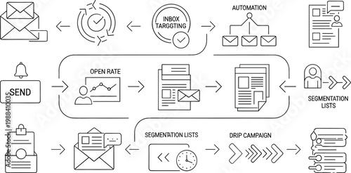 Email Marketing Workflow Diagram with Lead Segmentation, Inbox Targeting, Automation Process, Campaign Management, Open Rate Analysis, and Digital Communication Strategy Illustration
