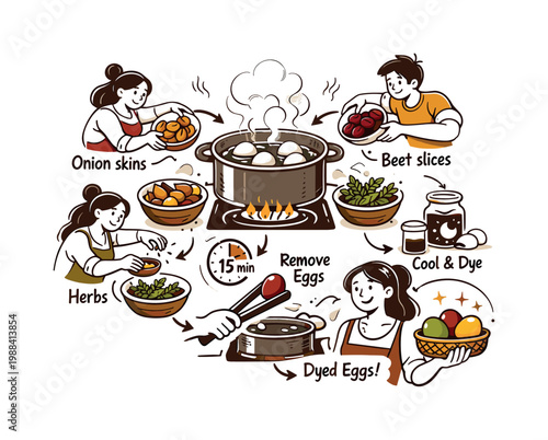 Boiling eggs with natural dyes process. A pot of water simmers on the stove with eggs inside, surrounded by