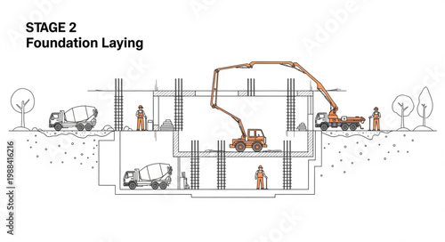 Construction workers laying foundation for building with concrete mixer truck.