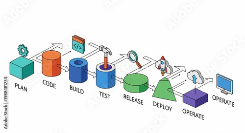 DevOps lifecycle process diagram with plan, code, build, test, release, deploy, operate.